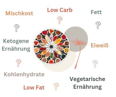 Was den einen nährt, macht den anderen krank